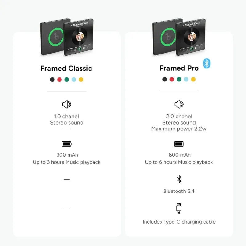 $3.99 UPGRADE TO 4.0 PRO FridgeBeats - Bluetooth 5.4 & Stereo Sound LIMITED TIME OFFER ONLY